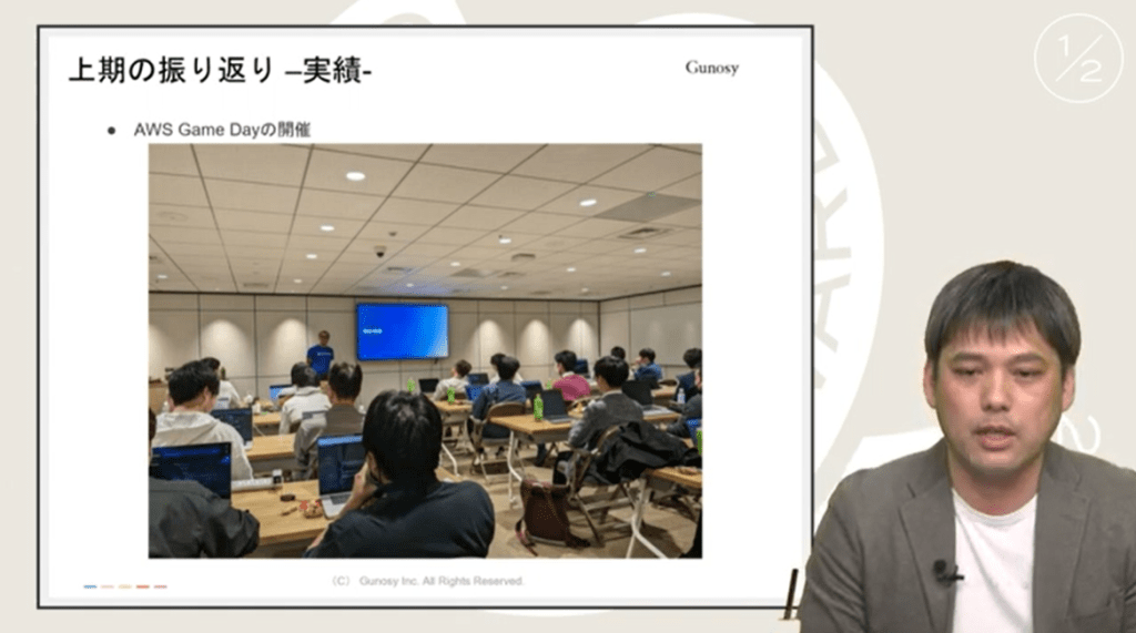 株式会社Gunosy
Gunosy
締め会
Gunosy2024年
Gunosy2024年上期締め会